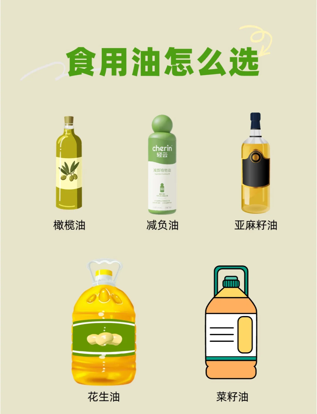 食用油大揭秘 不同油类背后的科学区别与使用指南